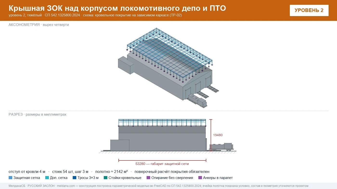 Защита депо и ПТО от БПЛА — крышная ЗОК по СП 542 в Ярославле