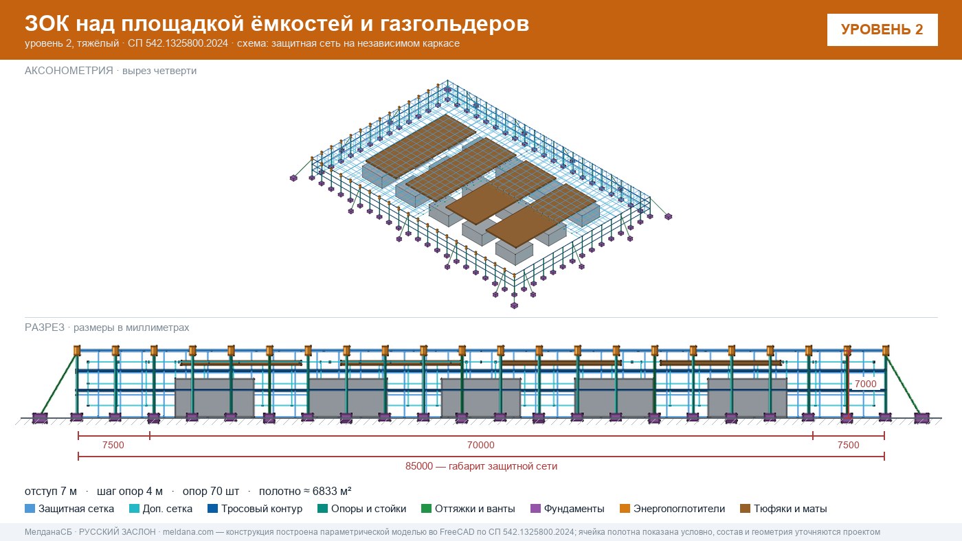 Защита кислородной станции и баллонов больницы от дронов в Ярославле