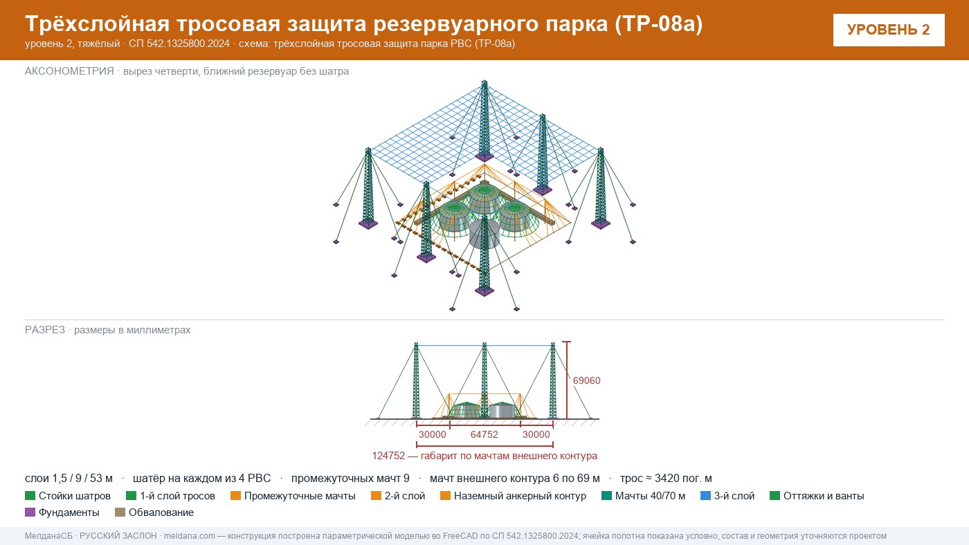Антидроновая защита резервуарных парков (РВС) под ключ в Ярославле — ЗОК ЗАСЛОН по СП 542 