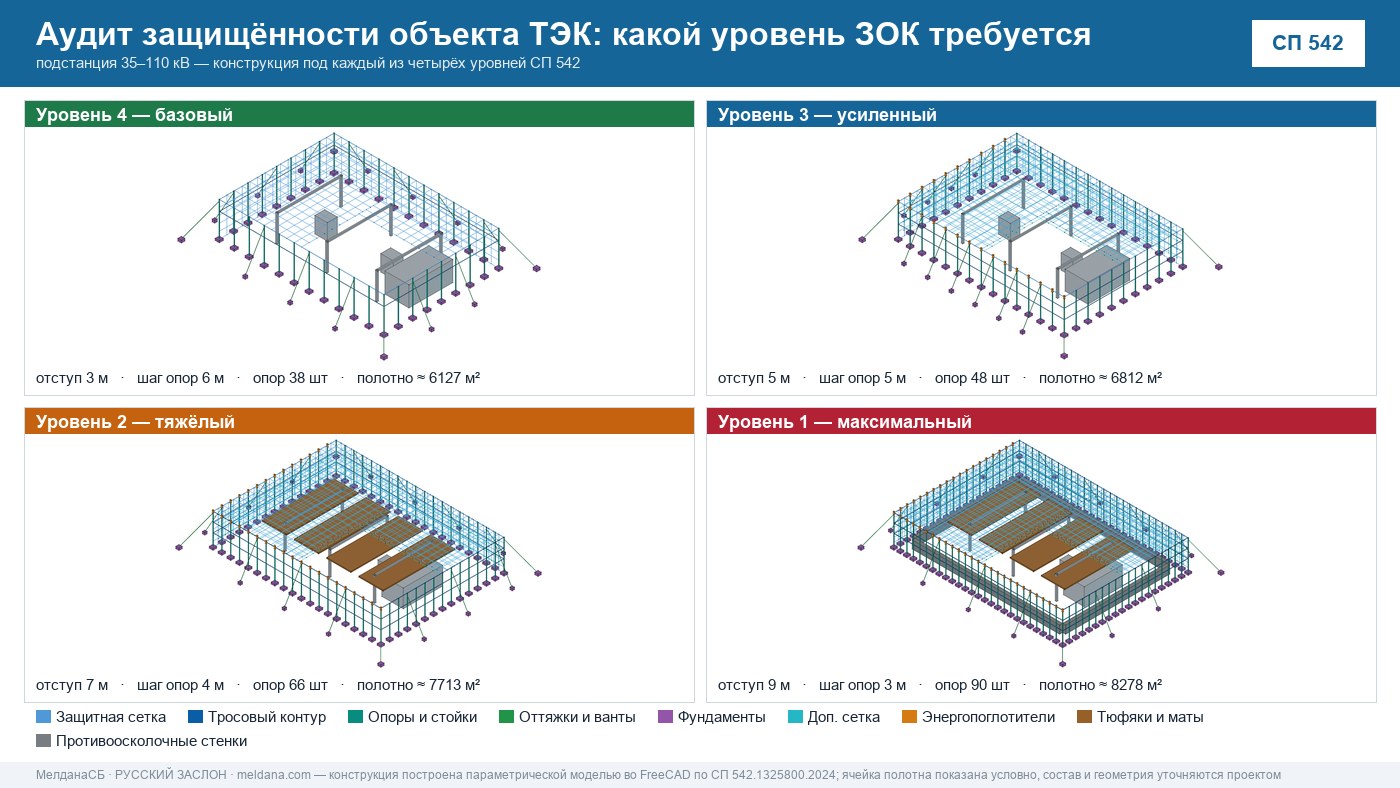 Аудит защищённости объекта ТЭК от ударов БПЛА в Ярославле 