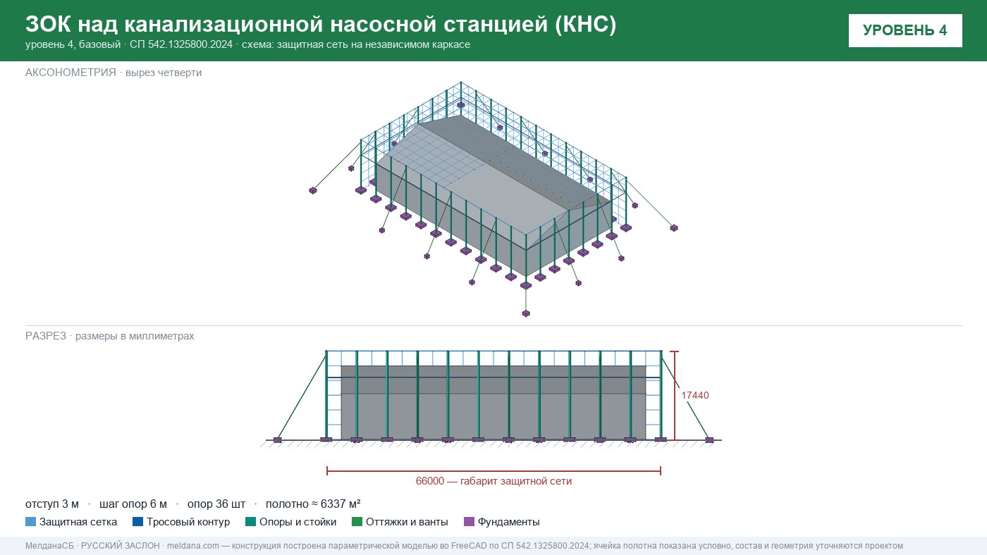 Защита канализационной насосной станции (КНС) от БПЛА в Ярославле — ЗОК ЗАСЛОН