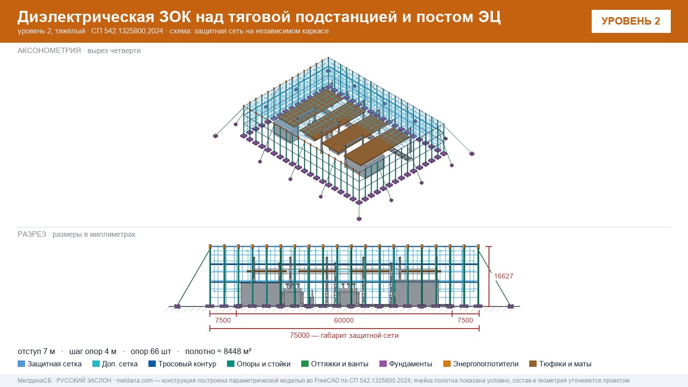 Защита тяговой подстанции от дронов — диэлектрическая ЗОК ЗАСЛОН-Д в Ярославле