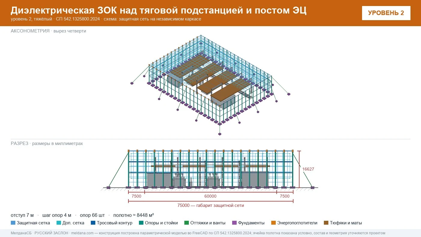 Защита тяговой подстанции от дронов — диэлектрическая ЗОК ЗАСЛОН-Д в Ярославле