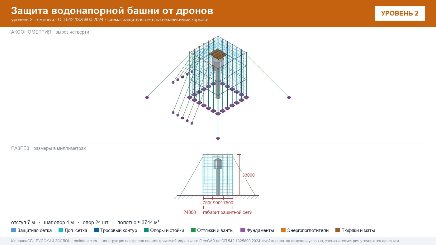 Защита водонапорной башни от дронов в Ярославле — ЗОК ЗАСЛОН по СП 542
