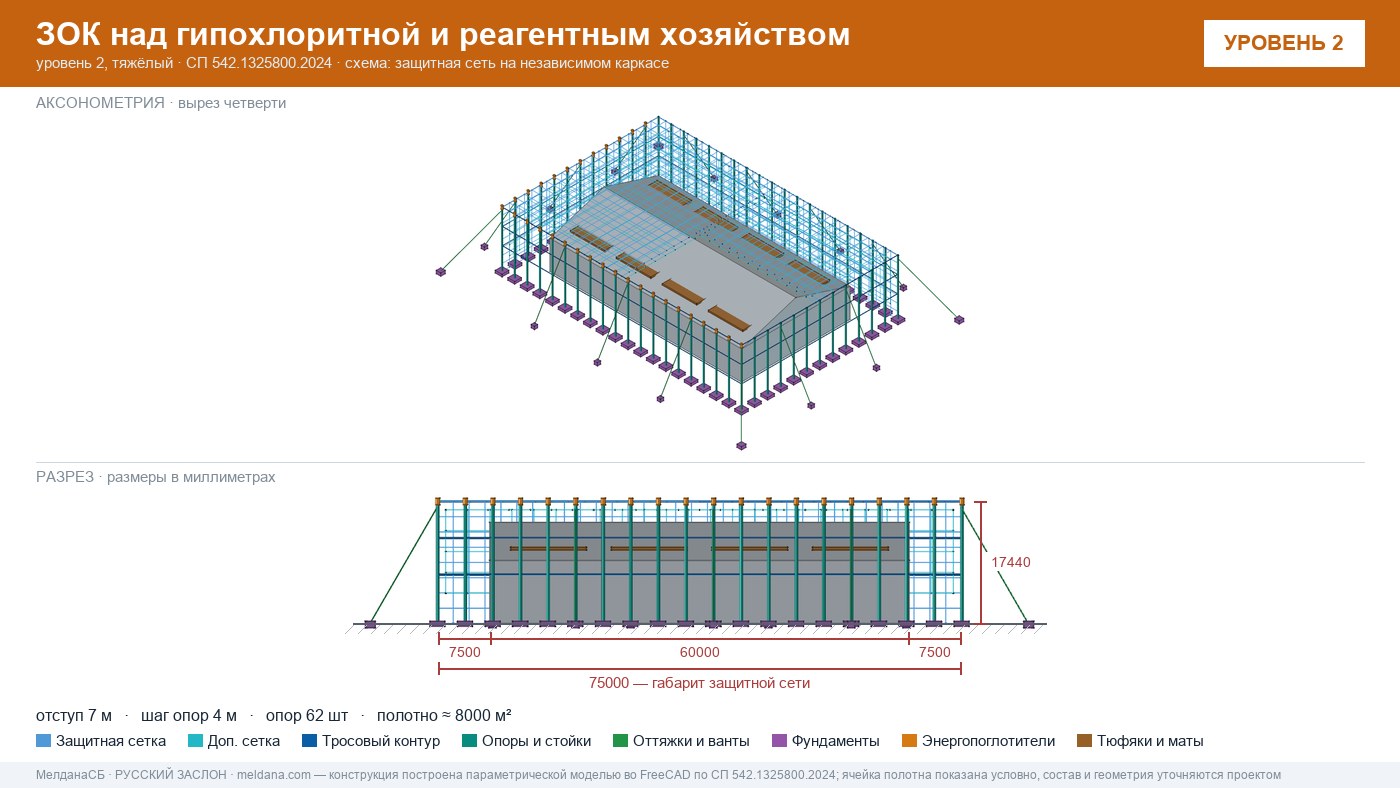 Защита гипохлоритной и реагентного хозяйства от БПЛА в Ярославле — ЗОК ЗАСЛОН