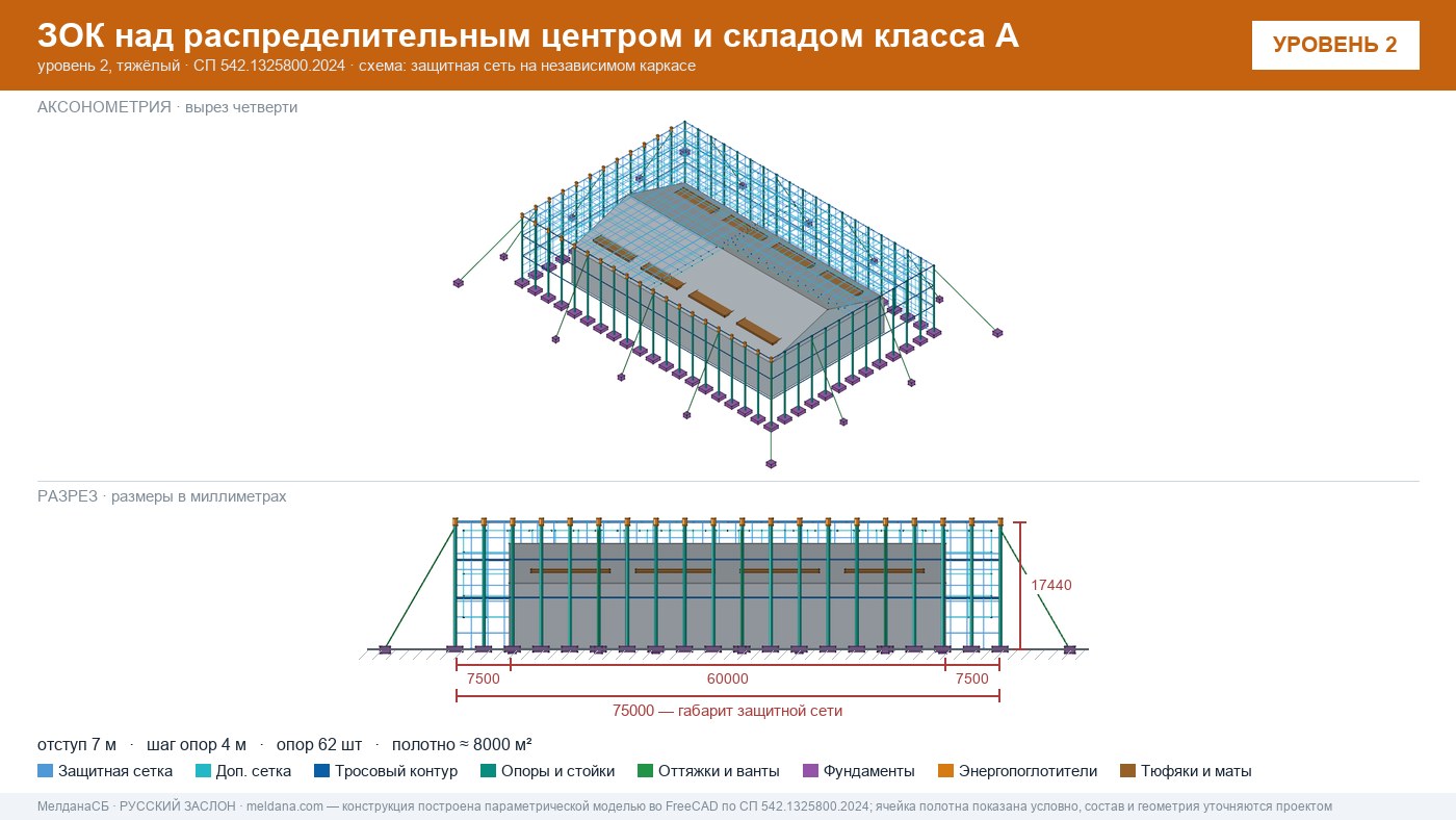 Защита склада и логистического комплекса от дронов в Ярославле