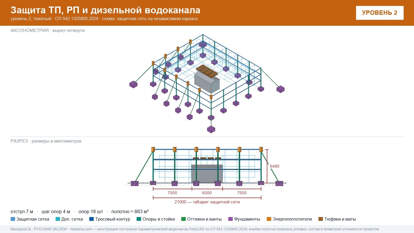 Защита ТП, РП и дизельной водоканала от дронов в Ярославле — ЗАСЛОН-Д