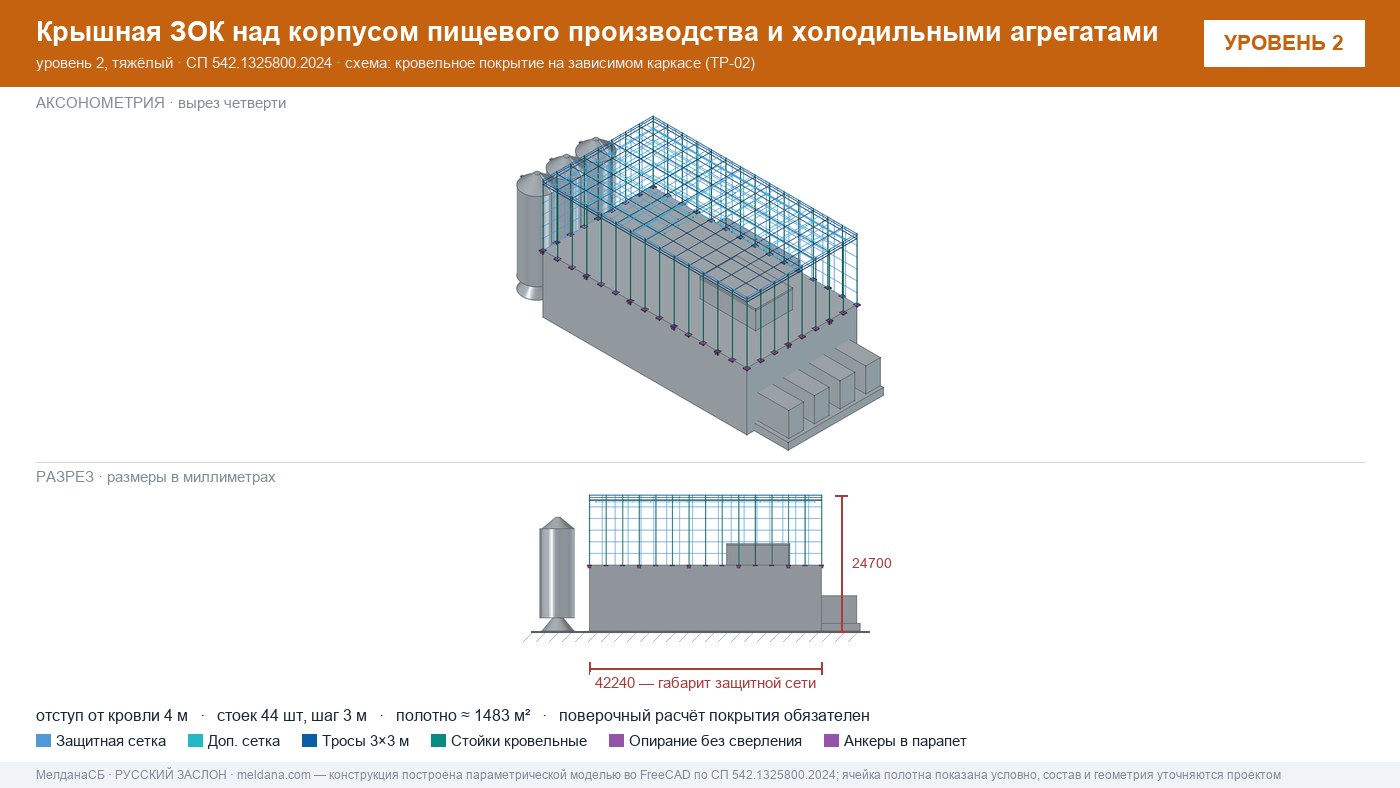 Защита пищевого производства от БПЛА — ЗОК по СП 542 в Ярославле