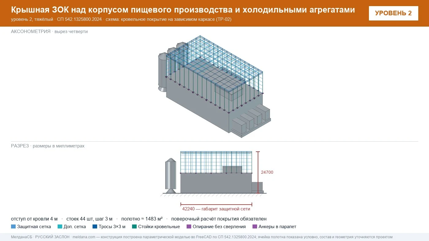 Защита пищевого производства от БПЛА — ЗОК по СП 542 в Ярославле