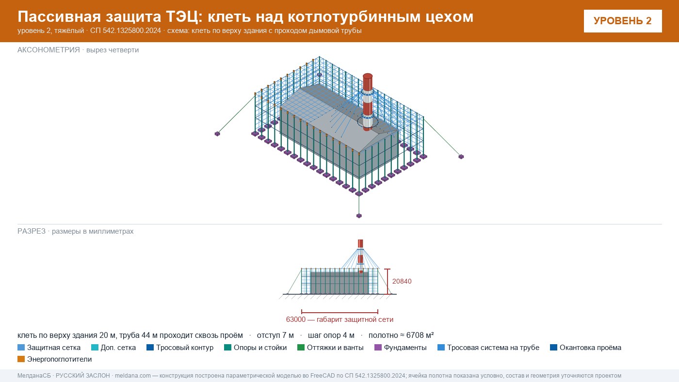 Защита ТЭЦ от БПЛА Ярославле: типовое решение пассивной защиты по альбому Минэнерго