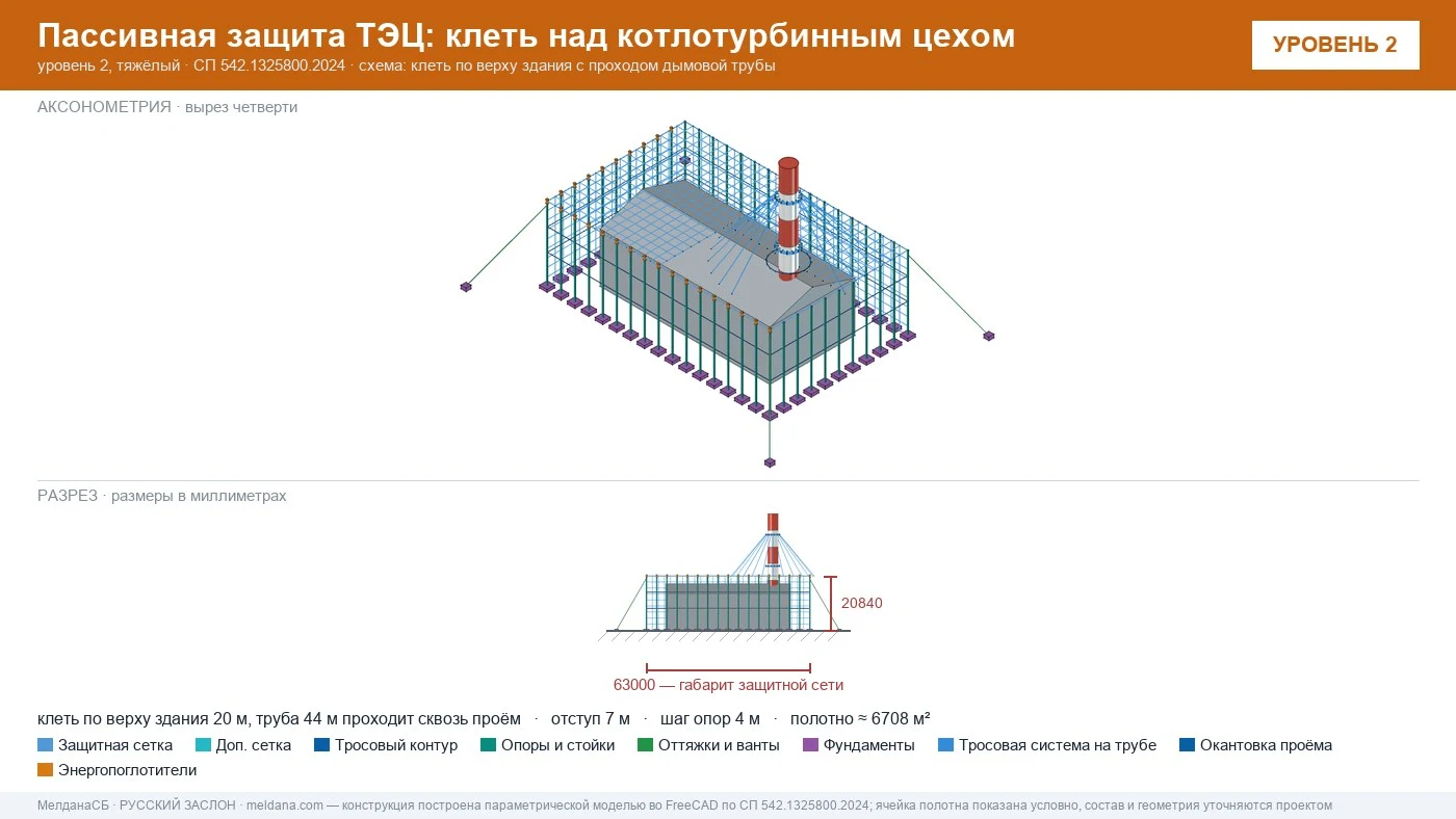 Защита ТЭЦ от БПЛА Ярославле: типовое решение пассивной защиты по альбому Минэнерго