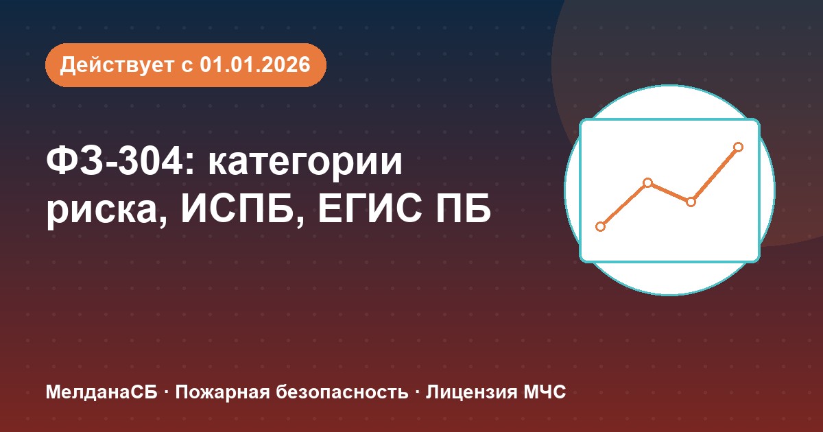 ФЗ-304: категории риска, ИСПБ и ЕГИС ПБ — что меняется для бизнеса в Ярославле