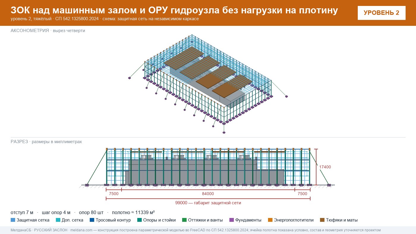 Защита ГЭС и ГАЭС от дронов — ЗОК по СП 542 без нагрузки на плотину в Ярославле
