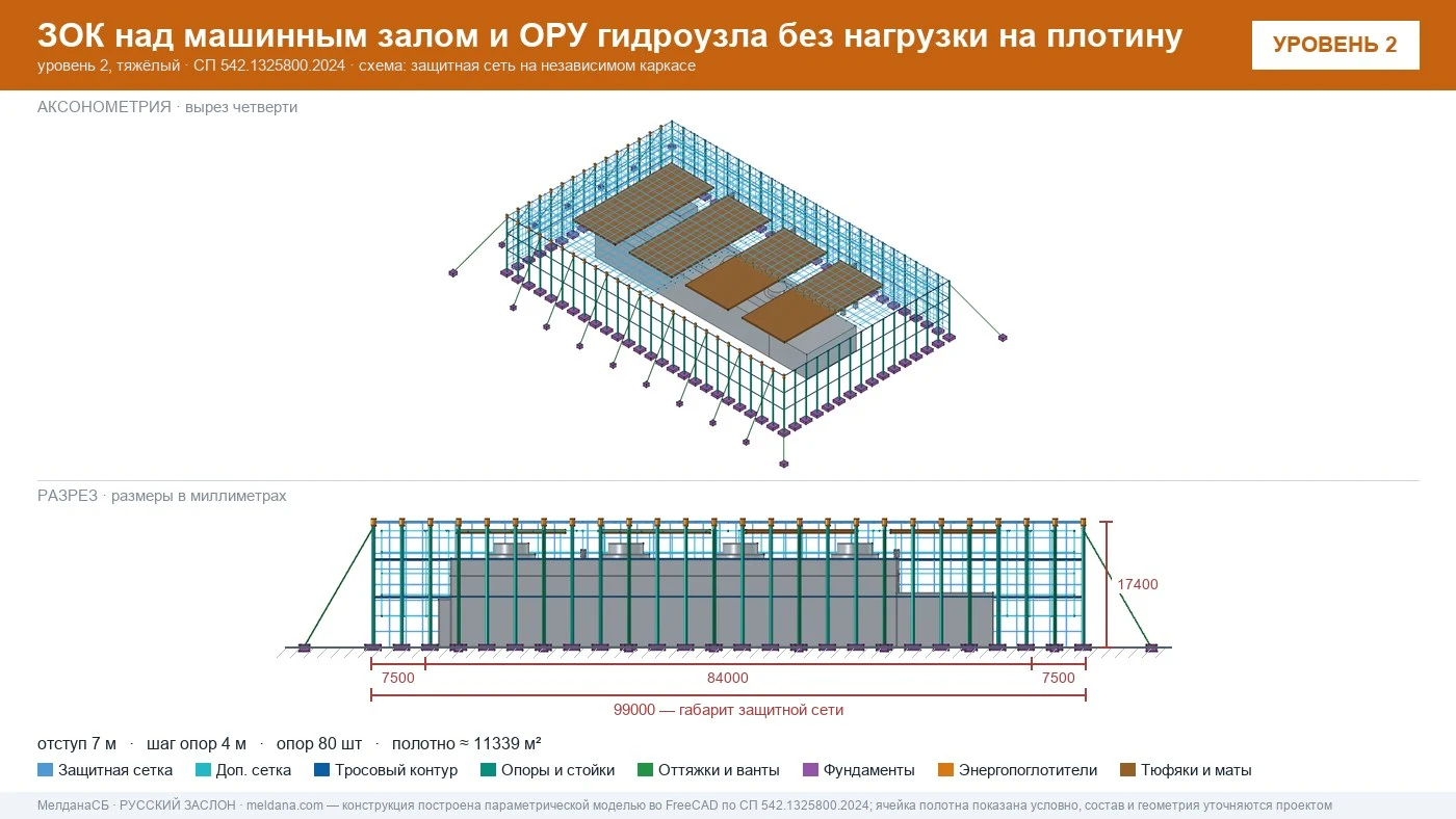 Защита ГЭС и ГАЭС от дронов — ЗОК по СП 542 без нагрузки на плотину в Ярославле