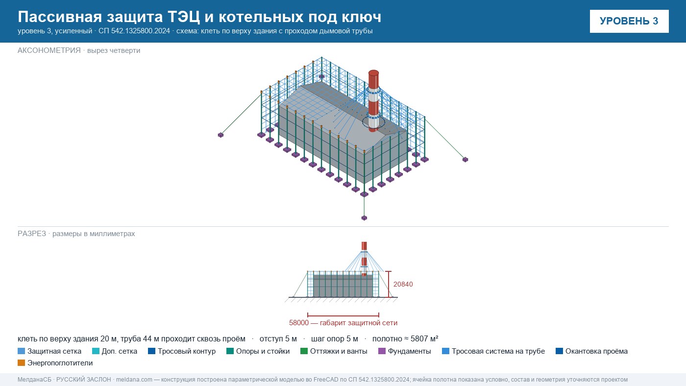 Пассивная защита ТЭЦ и котельных от БПЛА под ключ Ярославле — по альбому Минэнерго и СП 542 