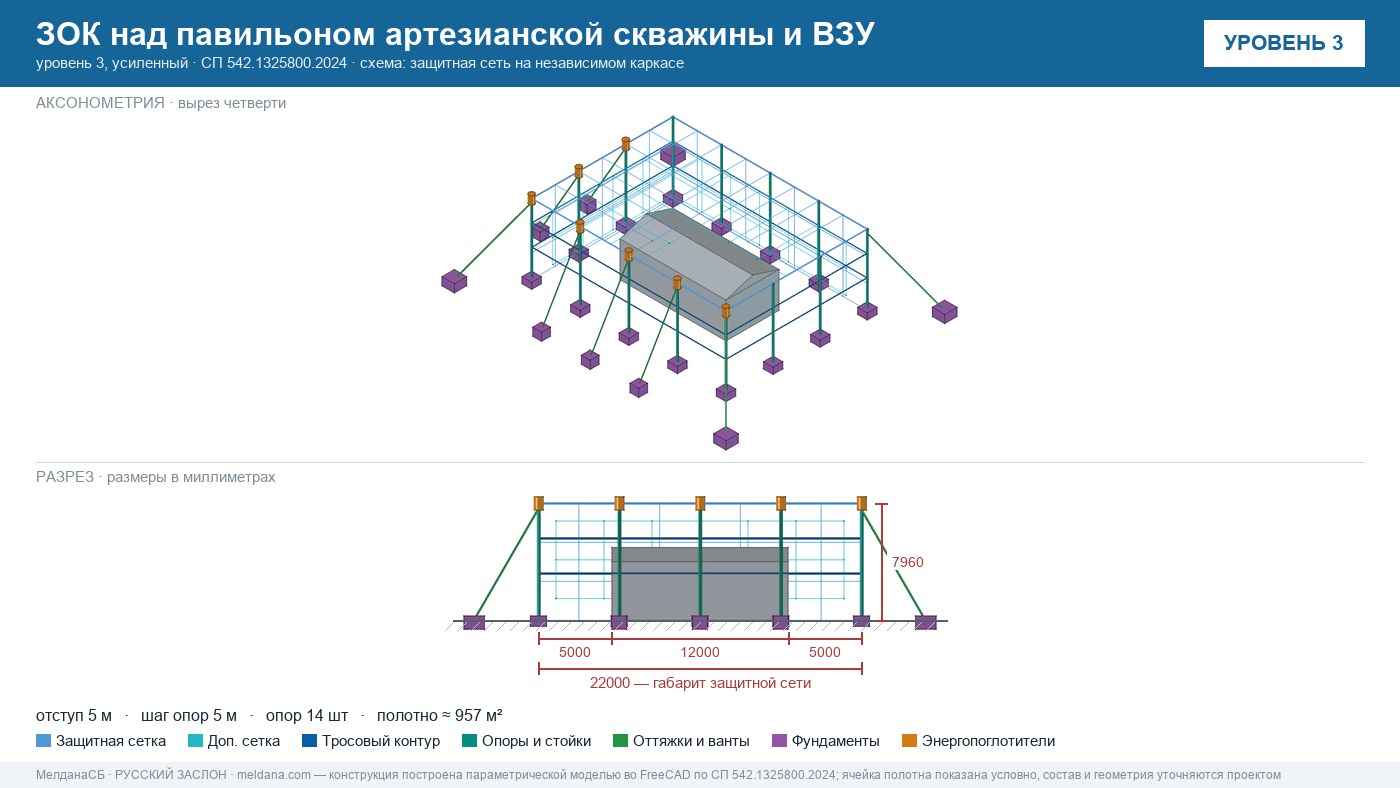 Защита артезианских скважин и ВЗУ от БПЛА в Ярославле — ЗОК ЗАСЛОН