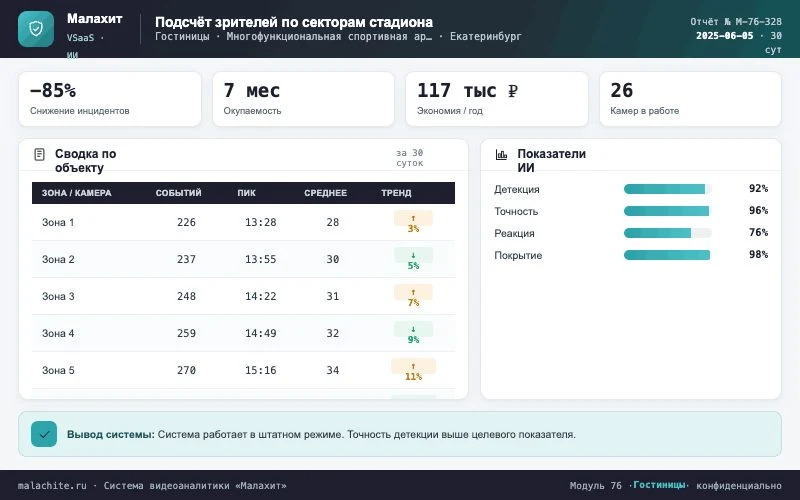 Отчёт за период — Система Малахит