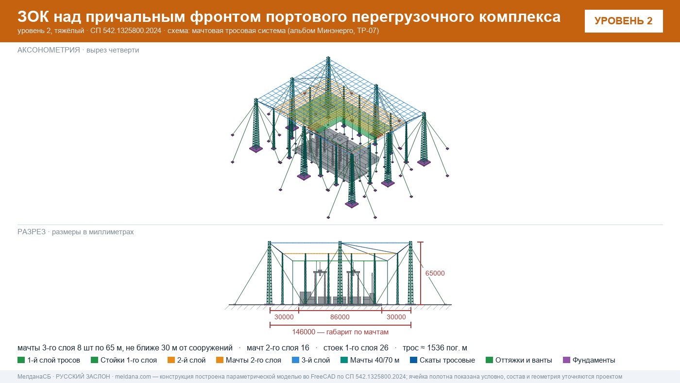 Мачтовая тросовая система ЗОК ЗАСЛОН на нефтеналивном терминале в Ярославле